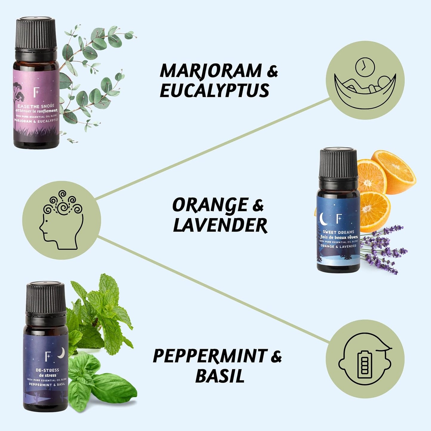 Sleep Essential Oils Set for Christmas | Set of 6 Pure Christmas Essential Oils for Diffusers for Home | Lavender, Rosemary & Peppermint | Essential Oils for Relaxation Gifts for Her