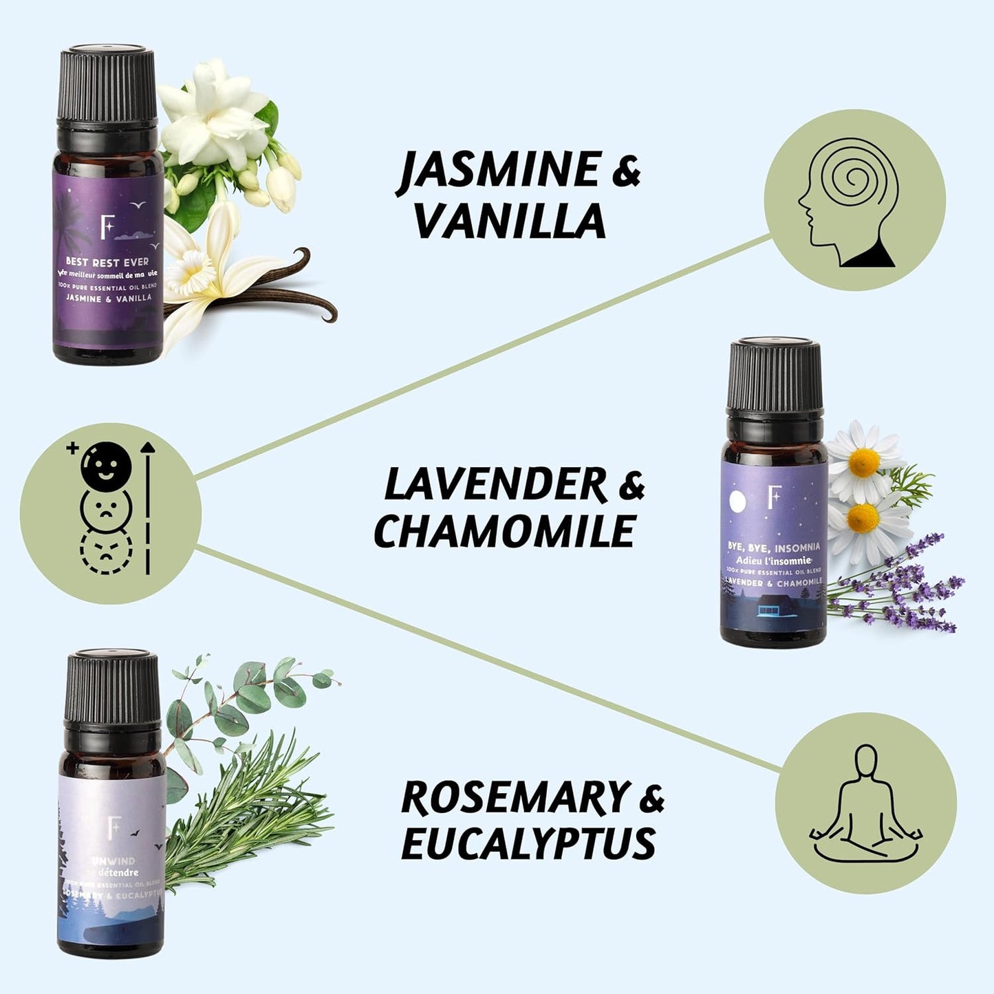 Sleep Essential Oils Set for Christmas | Set of 6 Pure Christmas Essential Oils for Diffusers for Home | Lavender, Rosemary & Peppermint | Essential Oils for Relaxation Gifts for Her