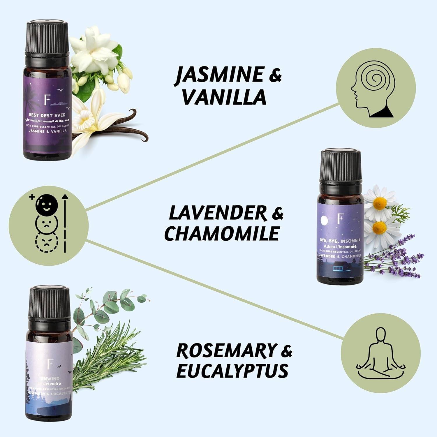 Sleep Essential Oils Set for Christmas | Set of 6 Pure Christmas Essential Oils for Diffusers for Home | Lavender, Rosemary & Peppermint | Essential Oils for Relaxation Gifts for Her